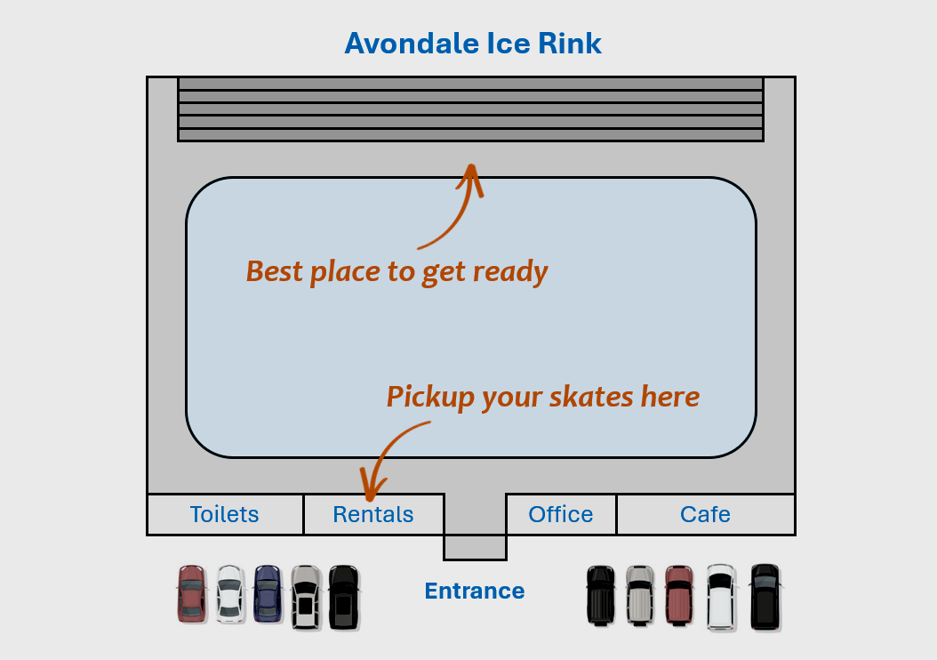 Avondale Ice Rink